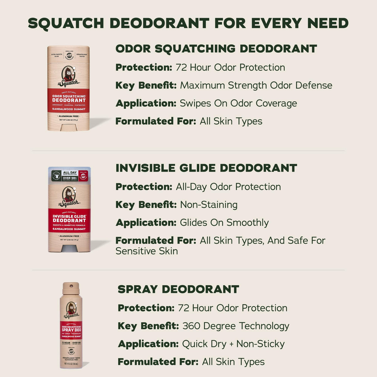 Dr. Squatch deodorant in bathroom grooming setting ready for daily routine