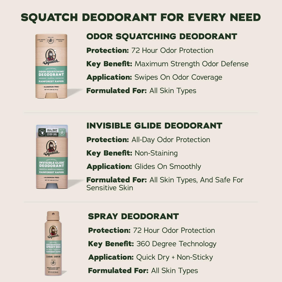 Dr. Squatch coastal mist lifestyle image at beach conveying fresh daily confidence