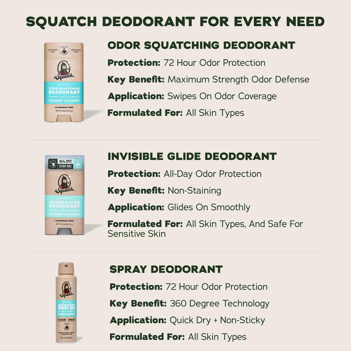 Dr. Squatch in beach setting conveying Coconut Castaway fresh, outdoorsy scent