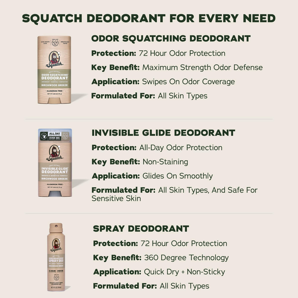 Dr. Squatch in outdoor woodsy scene suggesting natural pine and birch scent notes