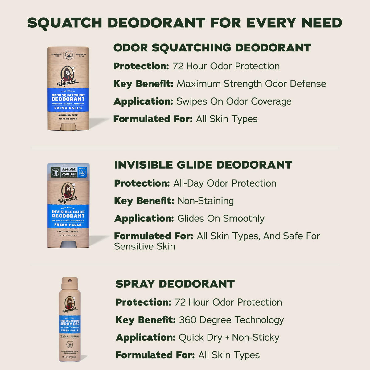 dr. squatch lifestyle shot on bathroom shelf for everyday grooming routine