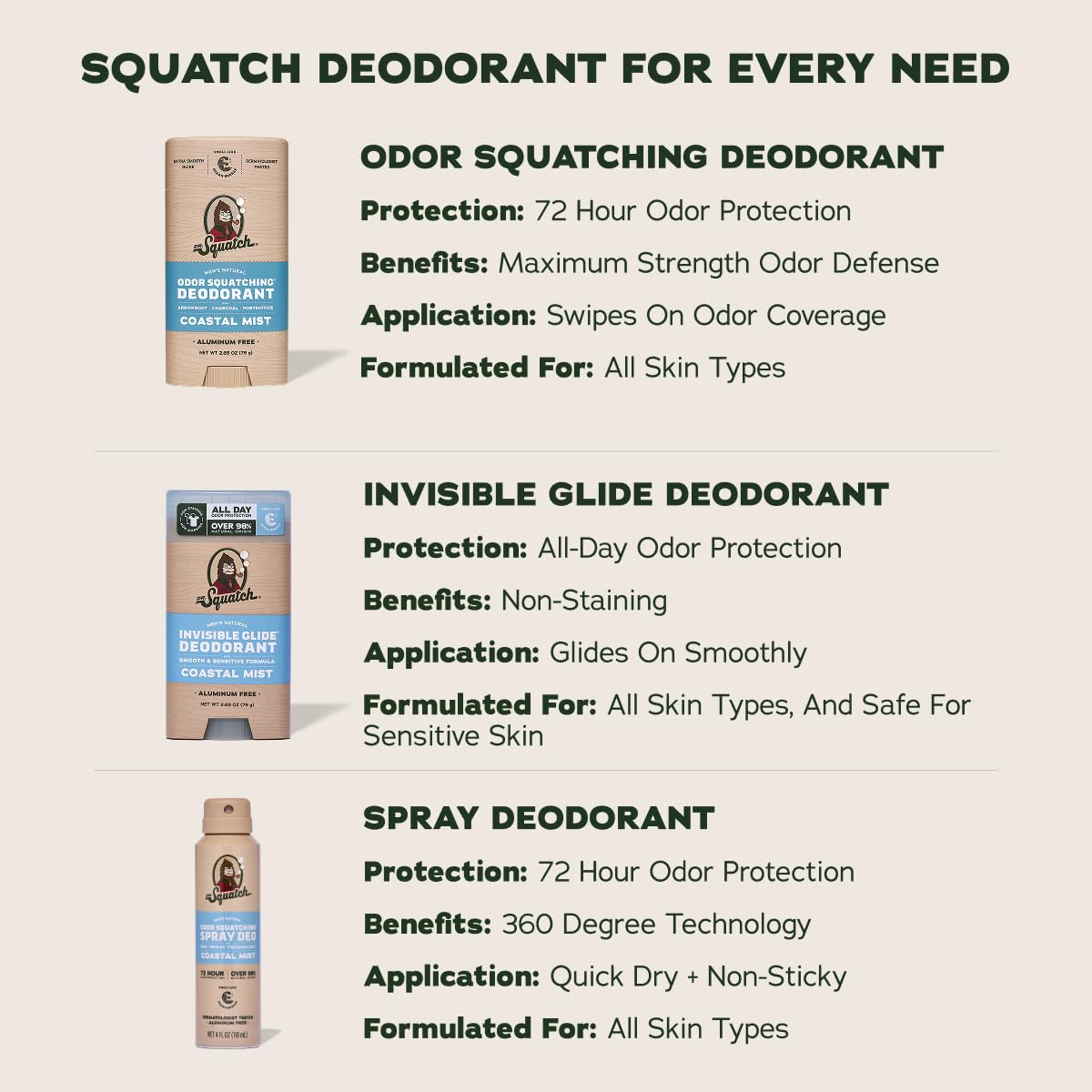 Dr. Squatch no-stain shirt closeup showing garment free of residue benefit