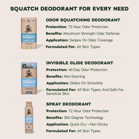 Dr. Squatch no-stain shirt closeup showing garment free of residue benefit