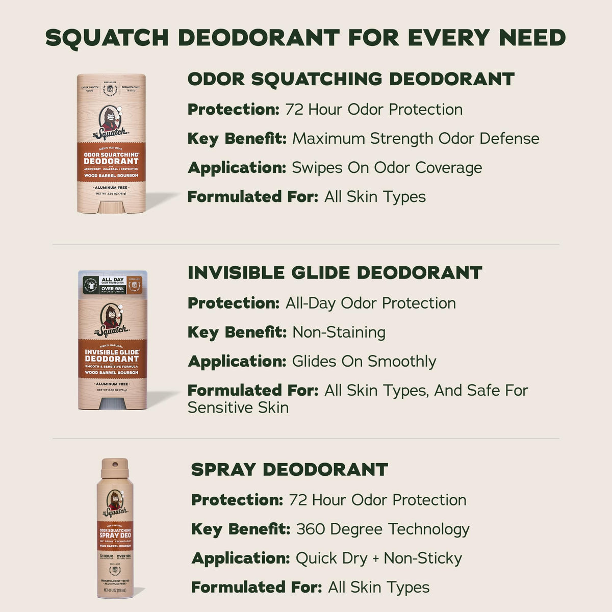 Dr. Squatch on bathroom shelf lifestyle scene conveying daily grooming routine
