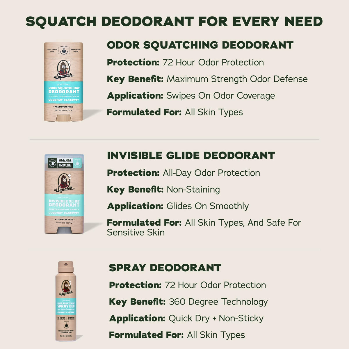 Hand holding Dr. Squatch stick to show 2.65oz size and portability benefit