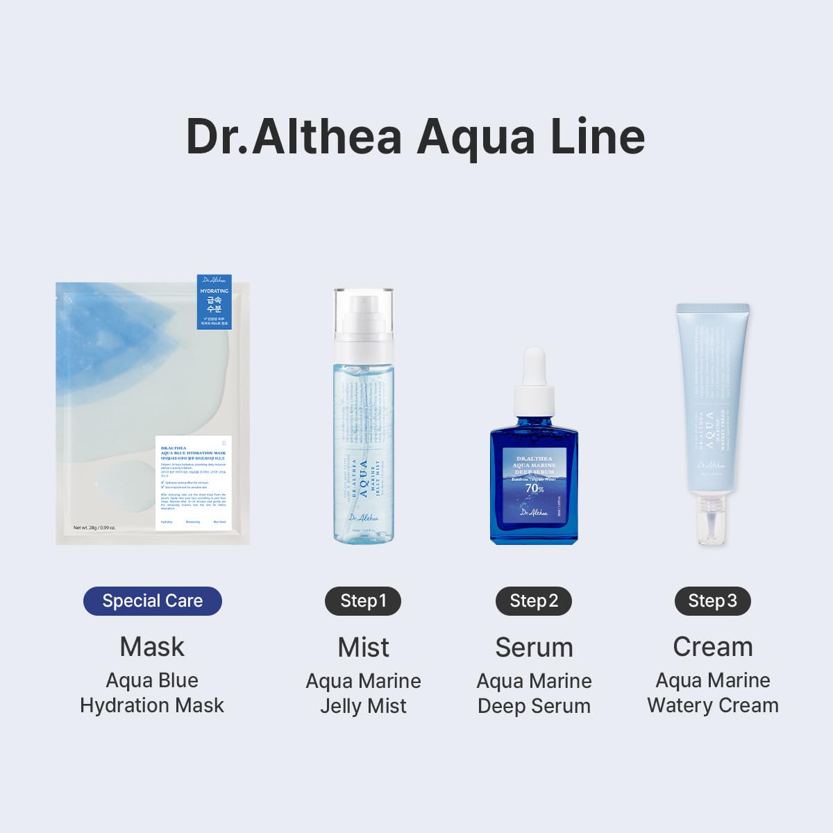 Dr.Althea bottle next to coin for size and scale to aid purchase decision