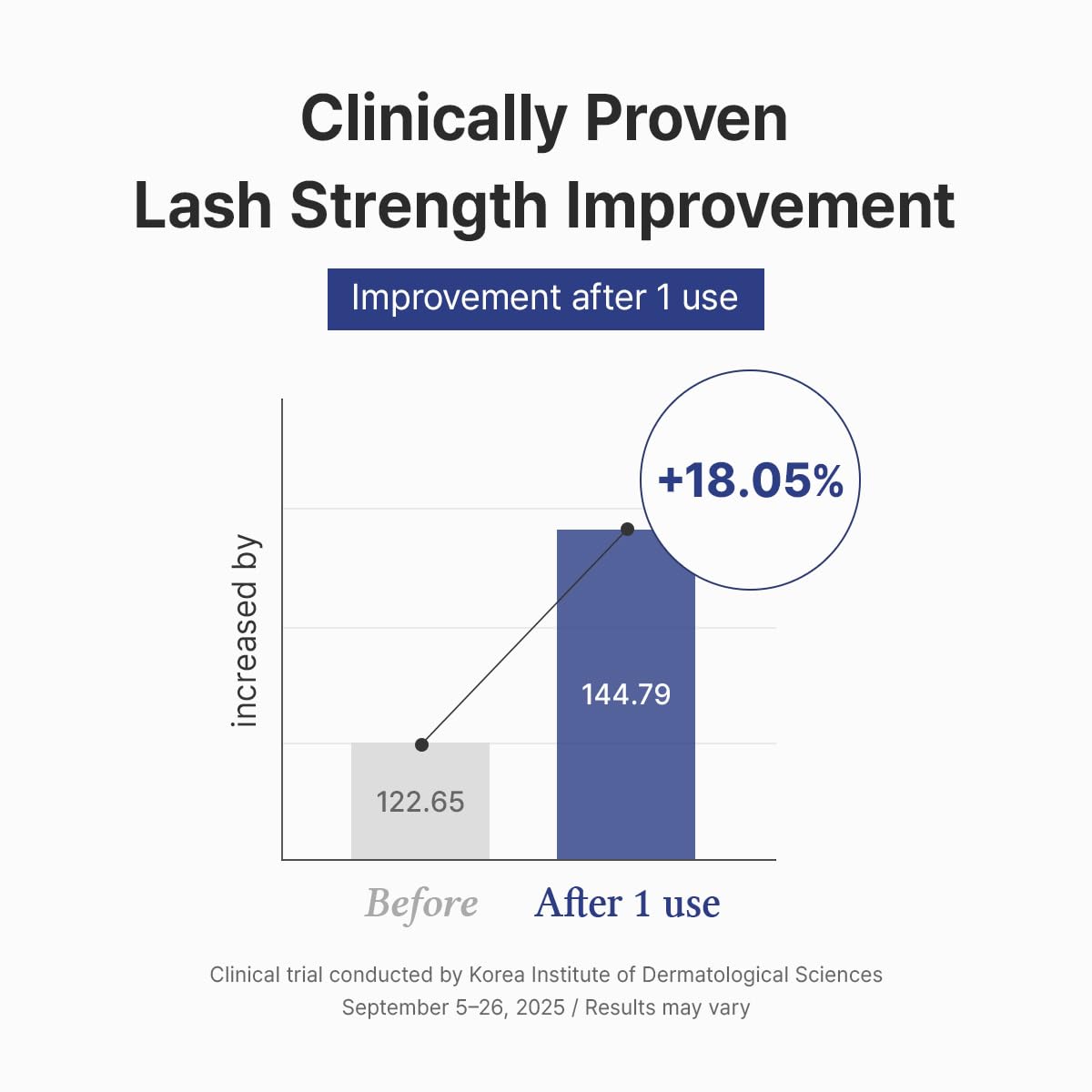 Dr.Althea lash boost placed on bathroom counter illustrating simple daily routine benefit