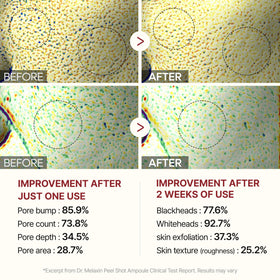 Dr.Melaxin applied to skin demonstrating smooth, non-greasy finish