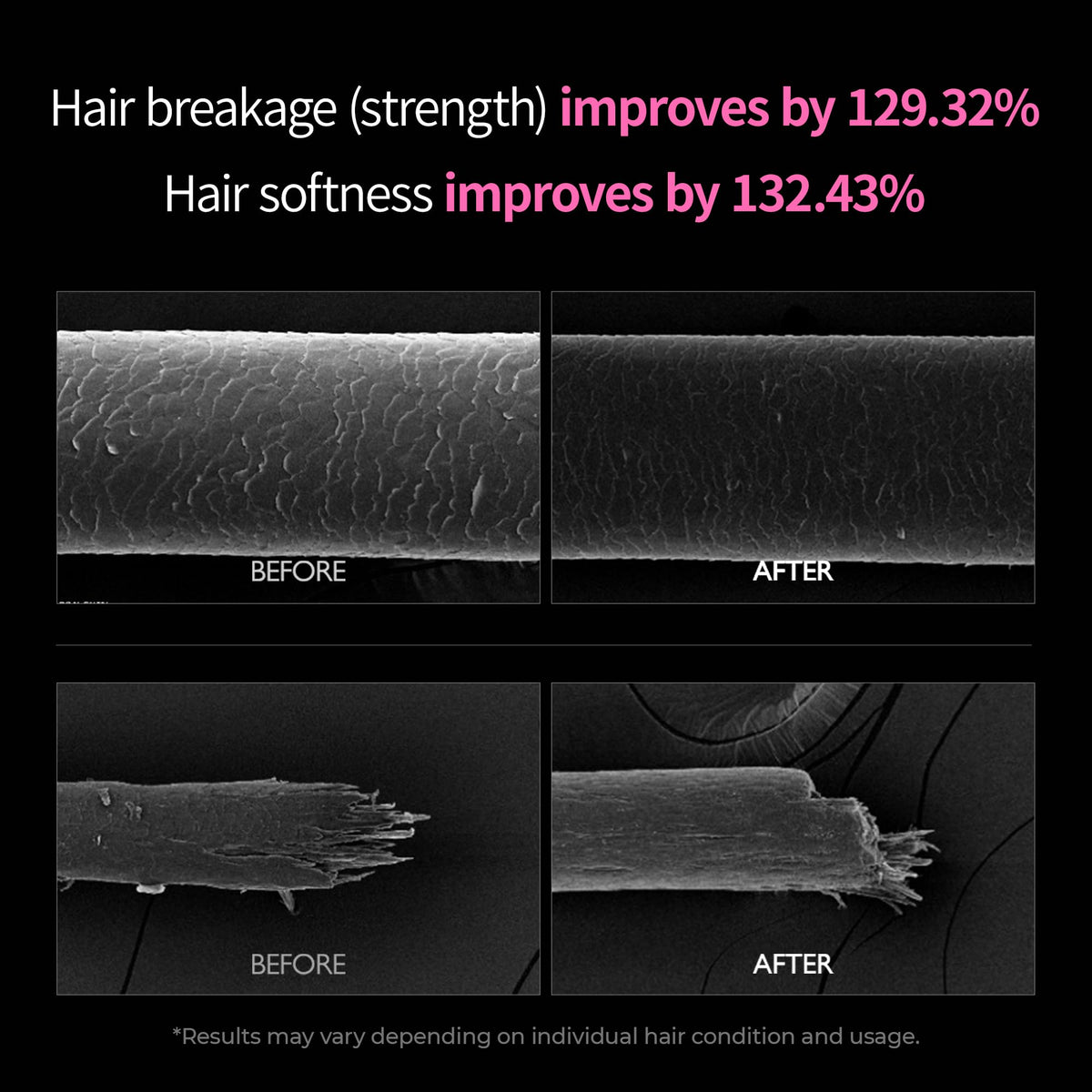 Dr.Melaxin strand close-up before and after visible repair