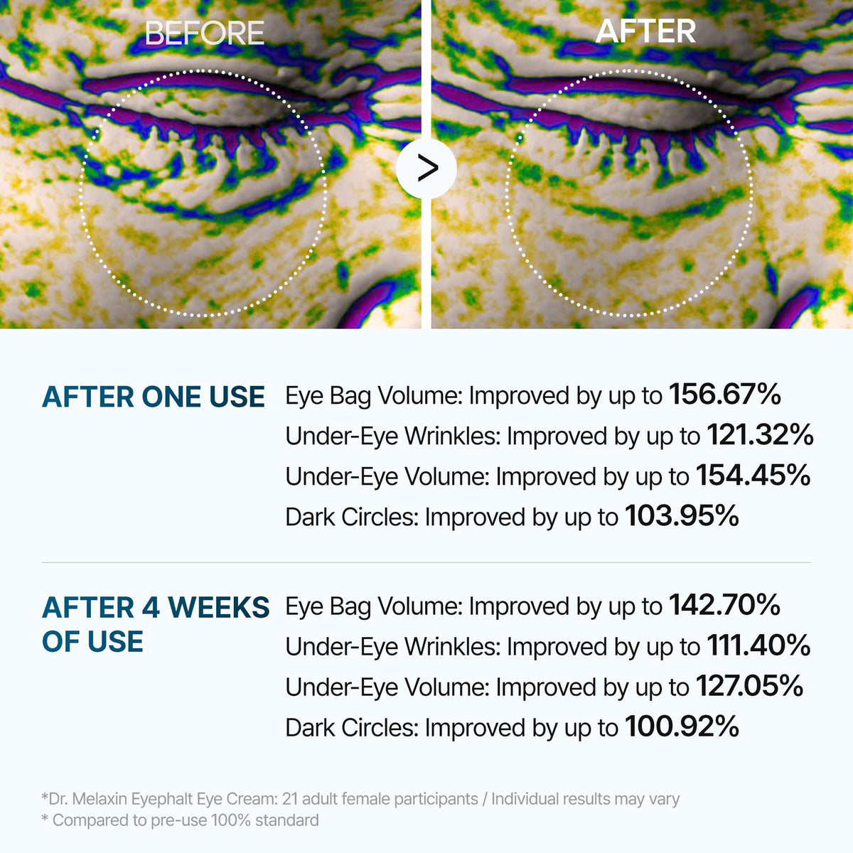 Dr.Melaxin in bedside routine setting for evening skincare use
