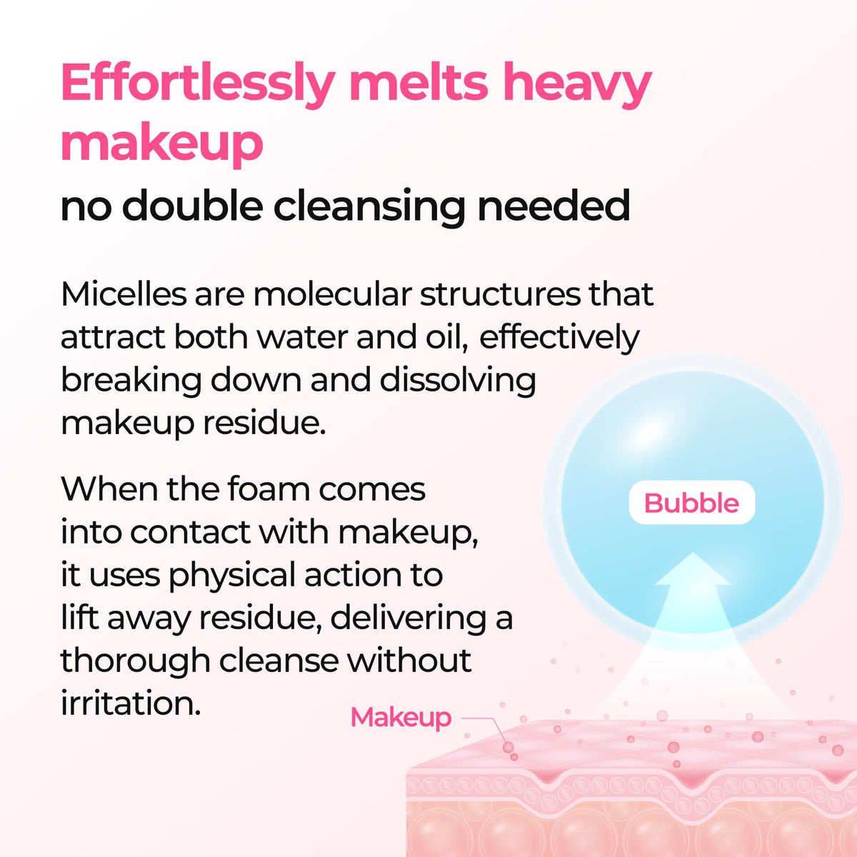 Dr.Melaxin removing mascara to show fast, non-rubbing cleansing