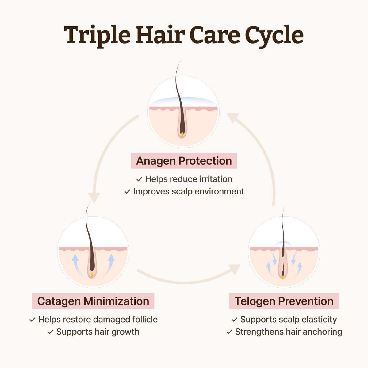 Dr.Reju-All application on scalp demonstrating targeted spot treatment benefit