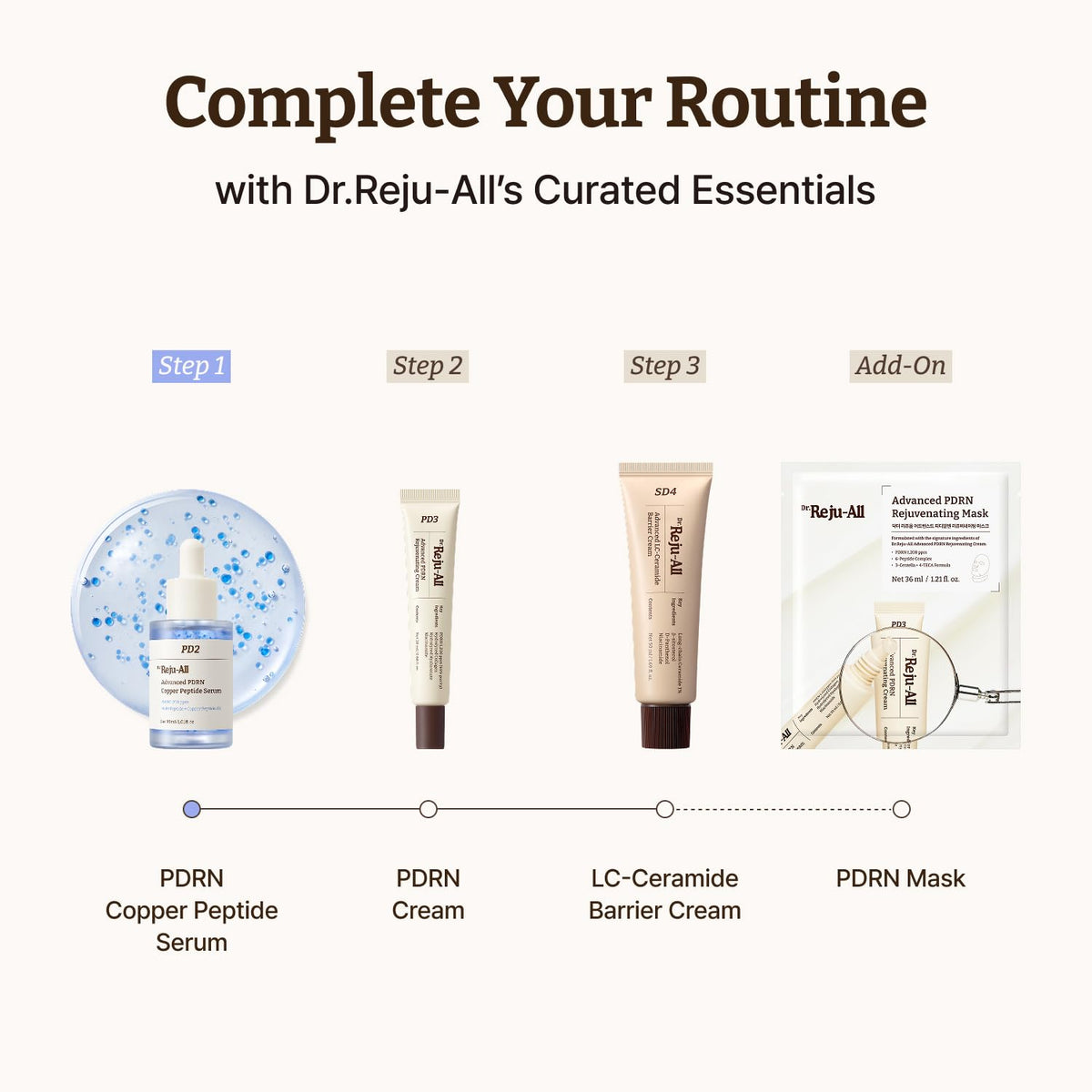 Dr.Reju-All in natural light on vanity depicting lifestyle benefit of polished, refreshed skin look