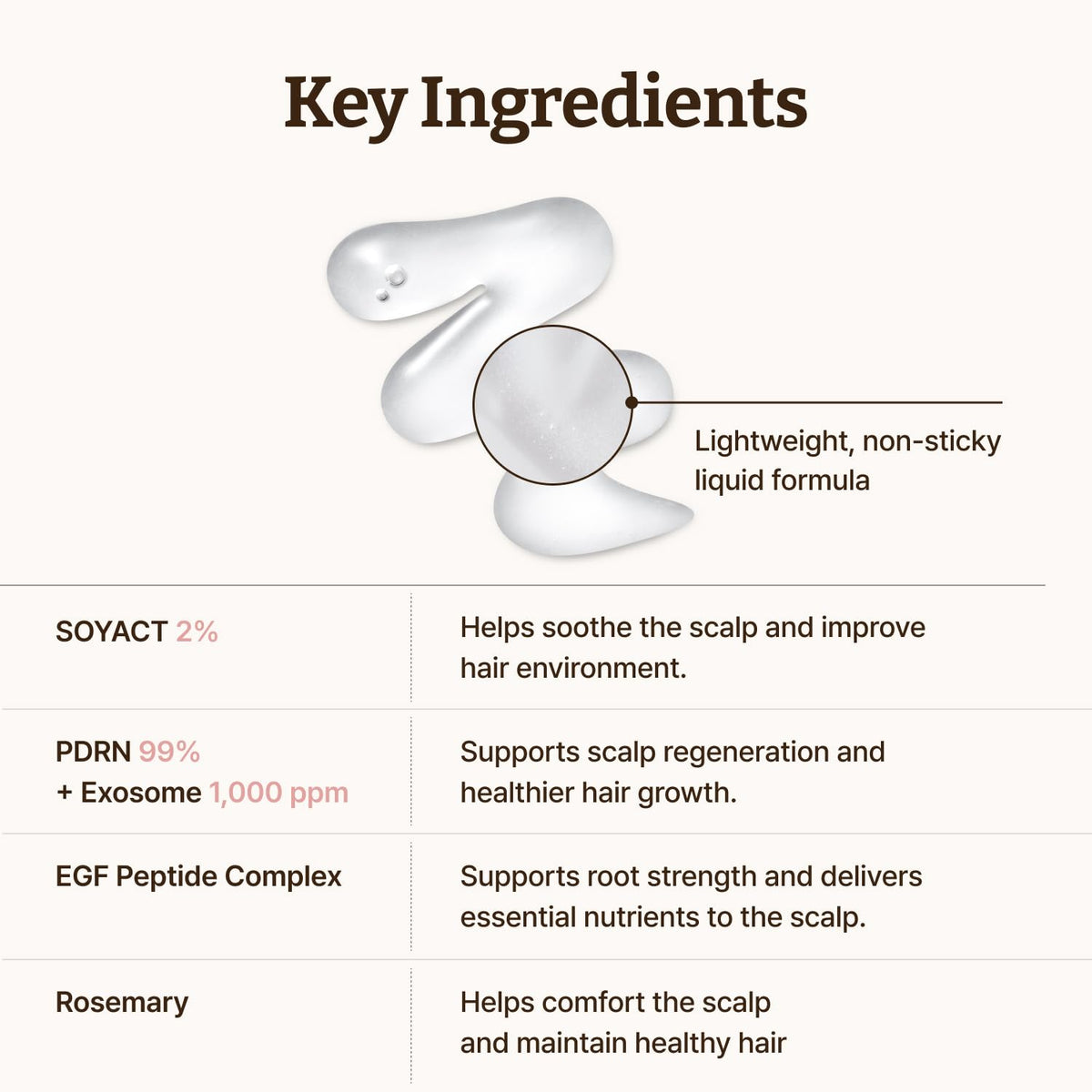 Dr.Reju-All bedside night routine showing overnight scalp care convenience