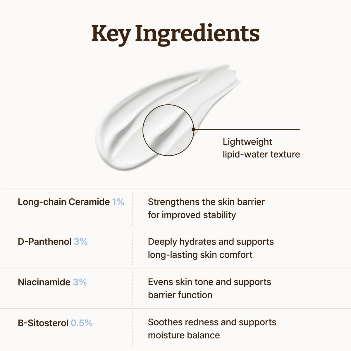 Dr.Reju-All application on hand demonstrating quick absorption