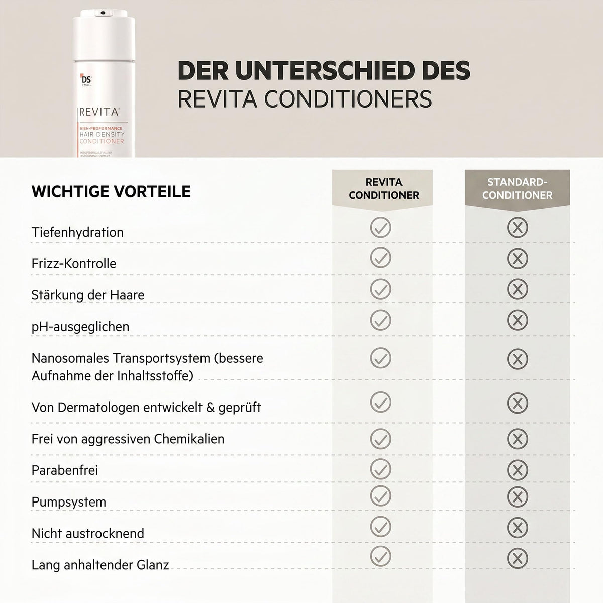 DS Laboratories creamy conditioner texture close-up showing lightweight spreadability benefit