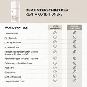 DS Laboratories creamy conditioner texture close-up showing lightweight spreadability benefit