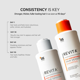 DS Laboratories Revita before and after styling showing fuller-looking hair
