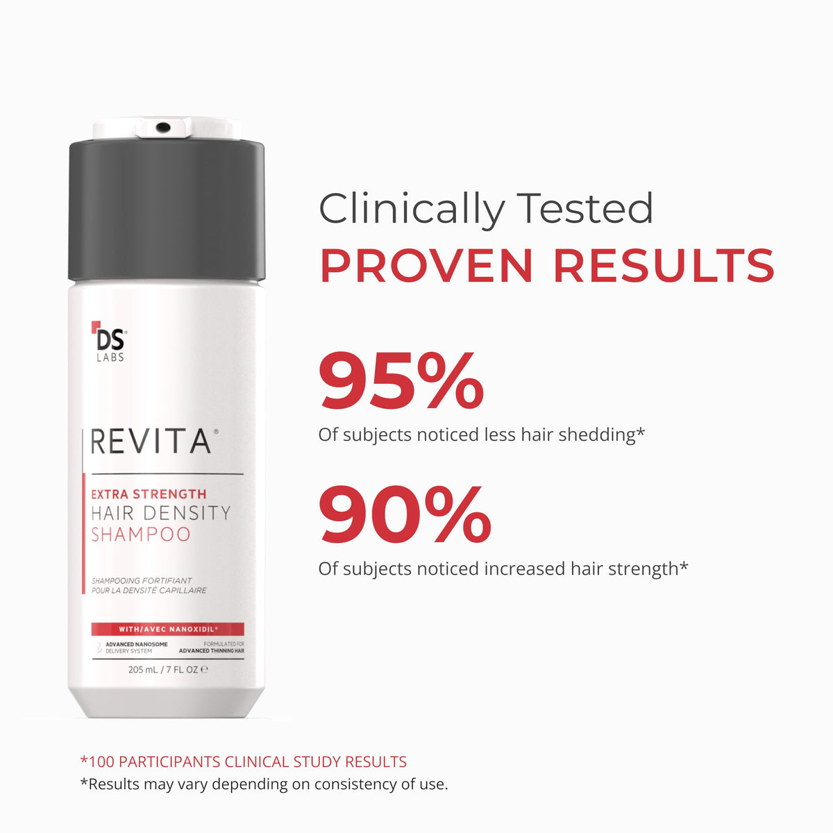 DS Laboratories Revita shampoo texture on hand illustrating lightweight hydration
