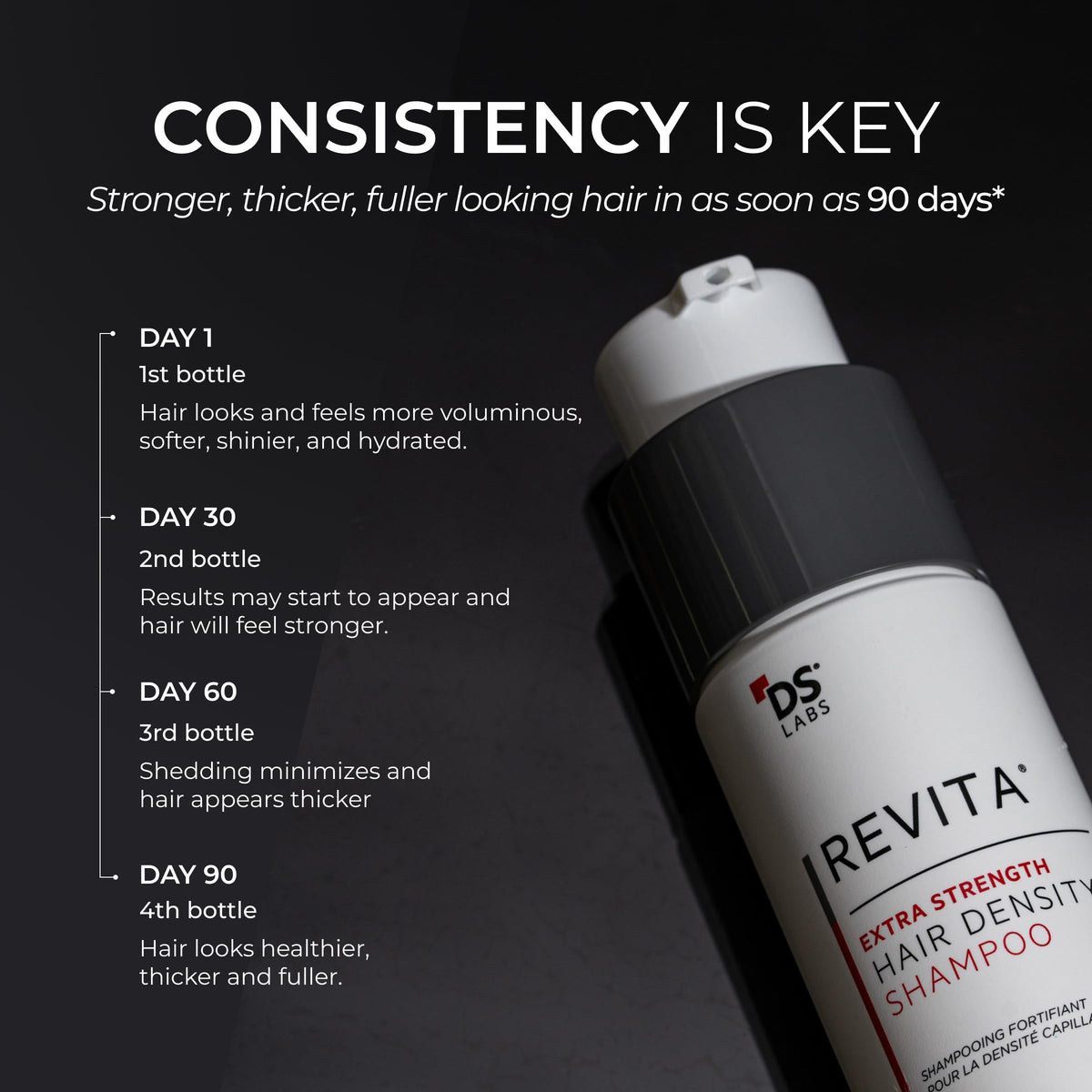 DS Laboratories Revita on a bathroom shelf staged for daily routine inspiration