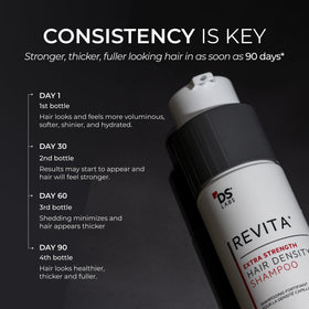 DS Laboratories Revita on a bathroom shelf staged for daily routine inspiration