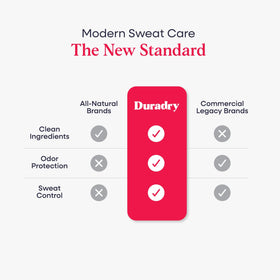 Duradry ingredients label and jar highlighting clean formula with natural components