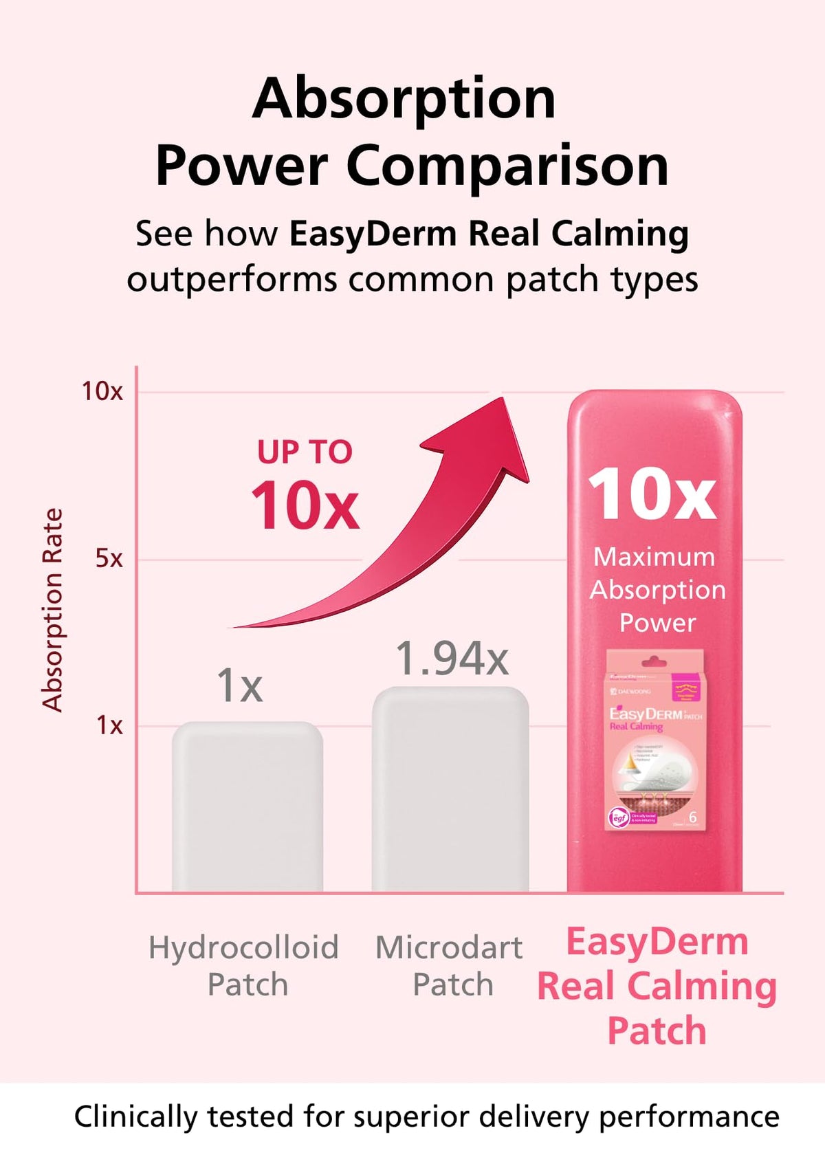 DWEasyDerm macro detail of nano microneedles, targeted penetration benefit