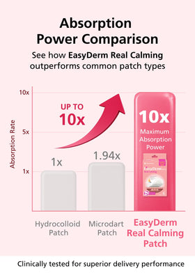 DWEasyDerm macro detail of nano microneedles, targeted penetration benefit