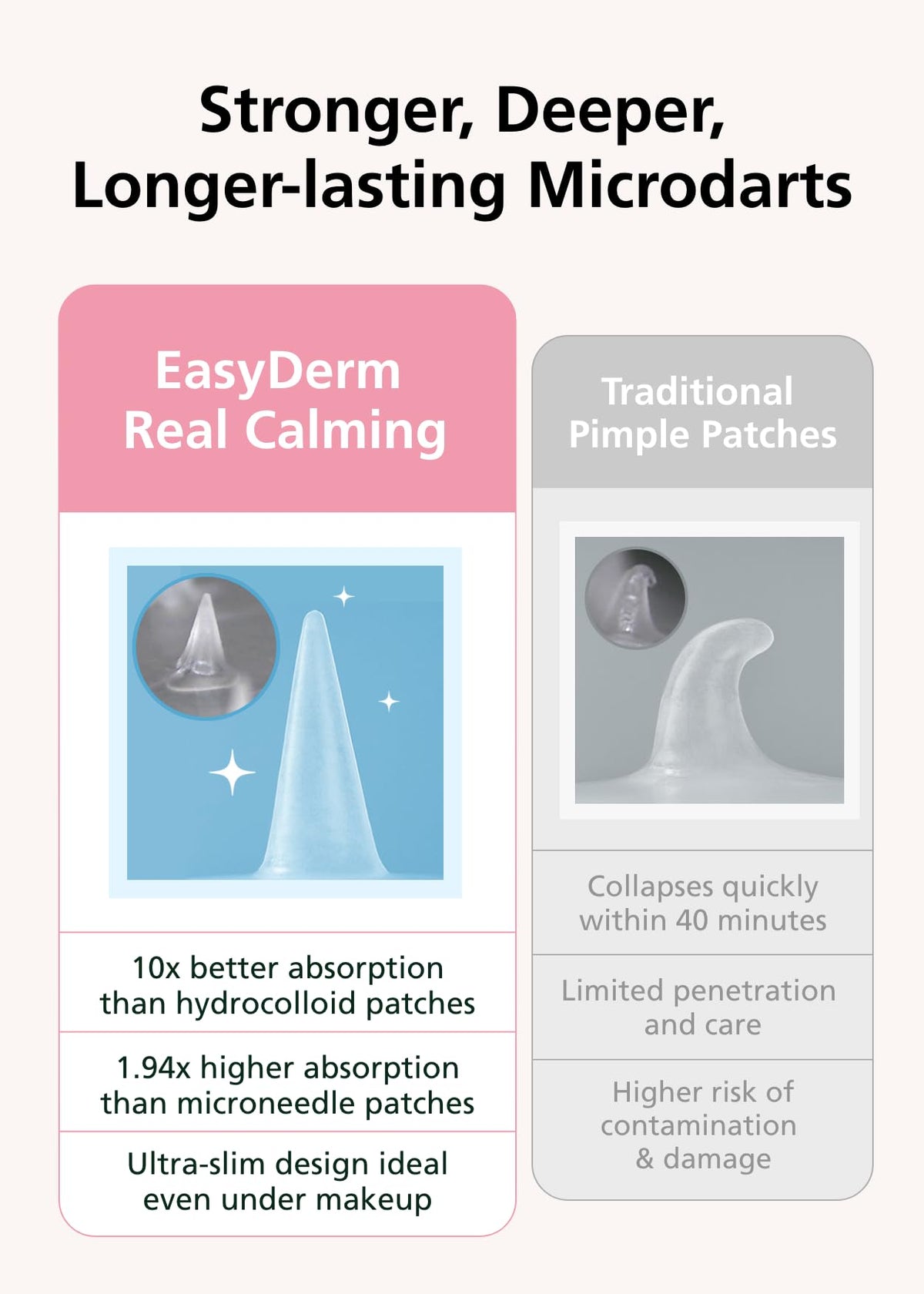 DWEasyDerm patch hidden under foundation, invisible wear advantage