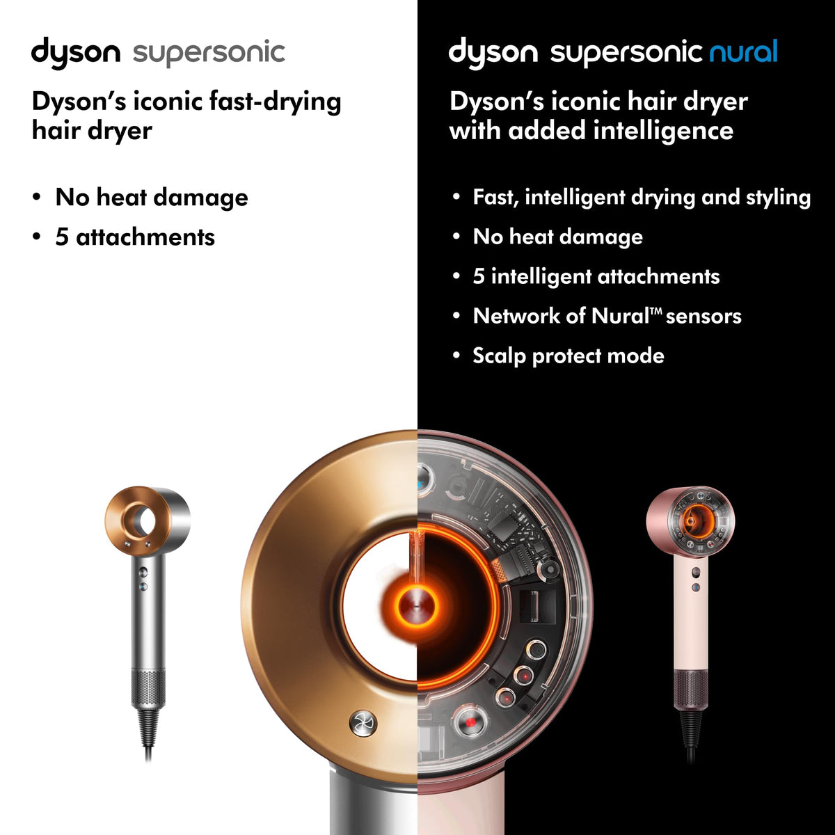Dyson Supersonic handle controls and labels offering easy temperature and speed selection