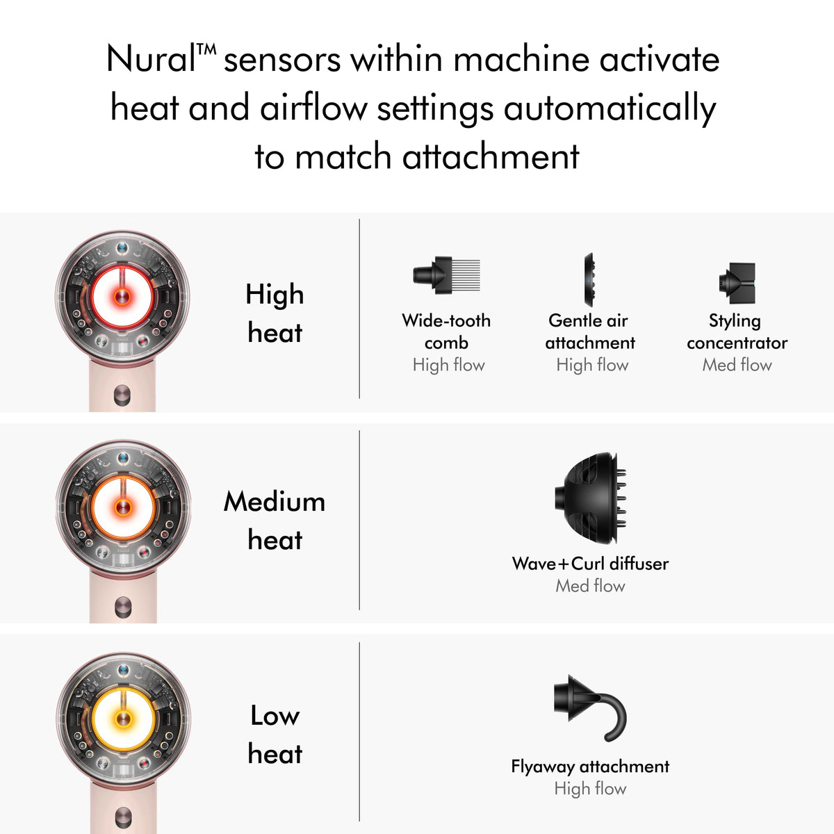 Dyson Supersonic Nural gentle air attachment close-up that protects delicate hair while styling