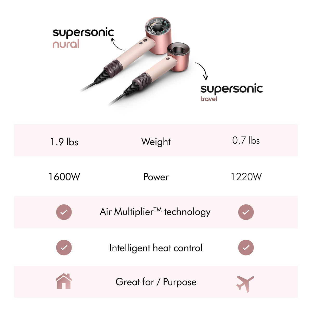 Dyson Supersonic Travel with multiple Supersonic attachments for styling versatility