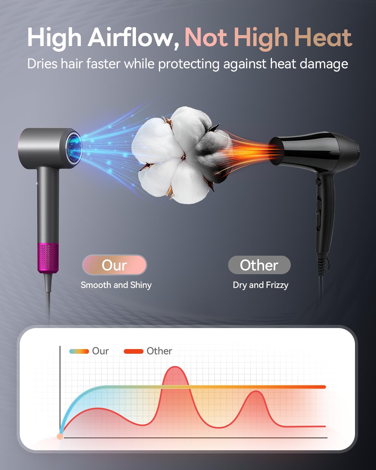 DZDVO concentrator nozzle detail for precise styling and smooth finishes