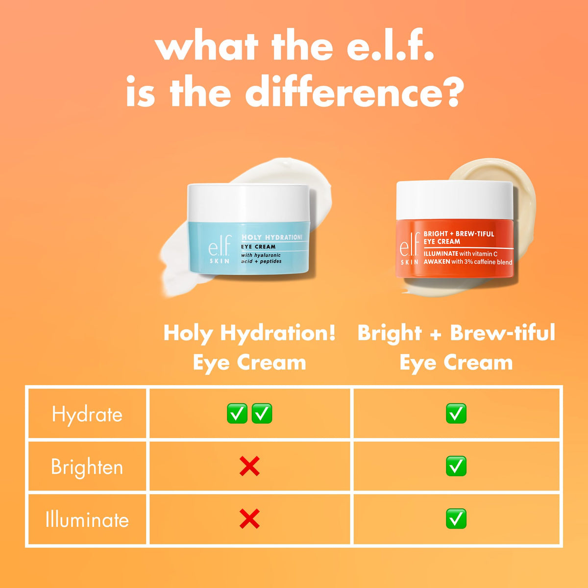 e.l.f. close-up of cooling finish helping reduce visible puffiness
