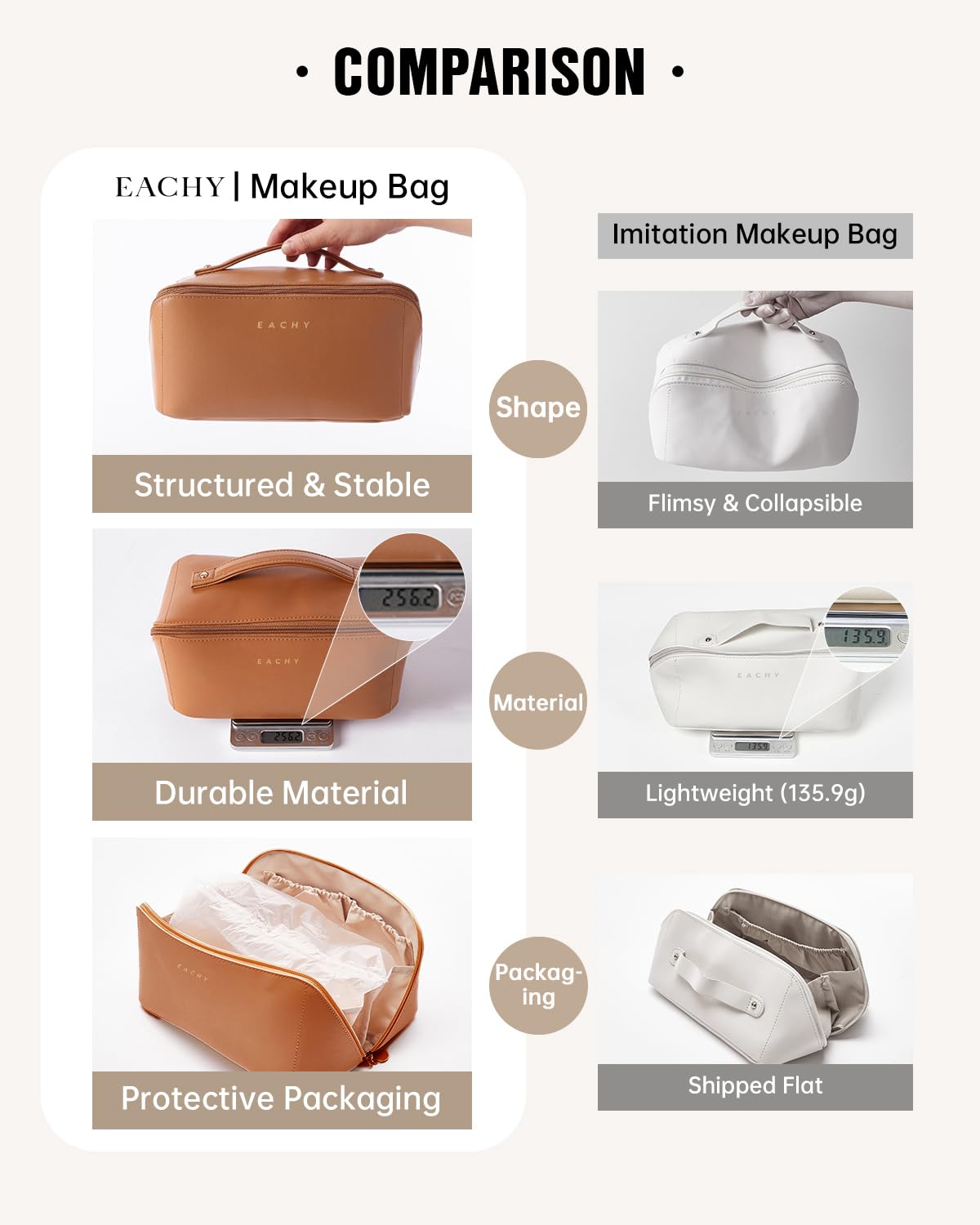 EACHY with full-size bottles inside fits skincare and travel essentials