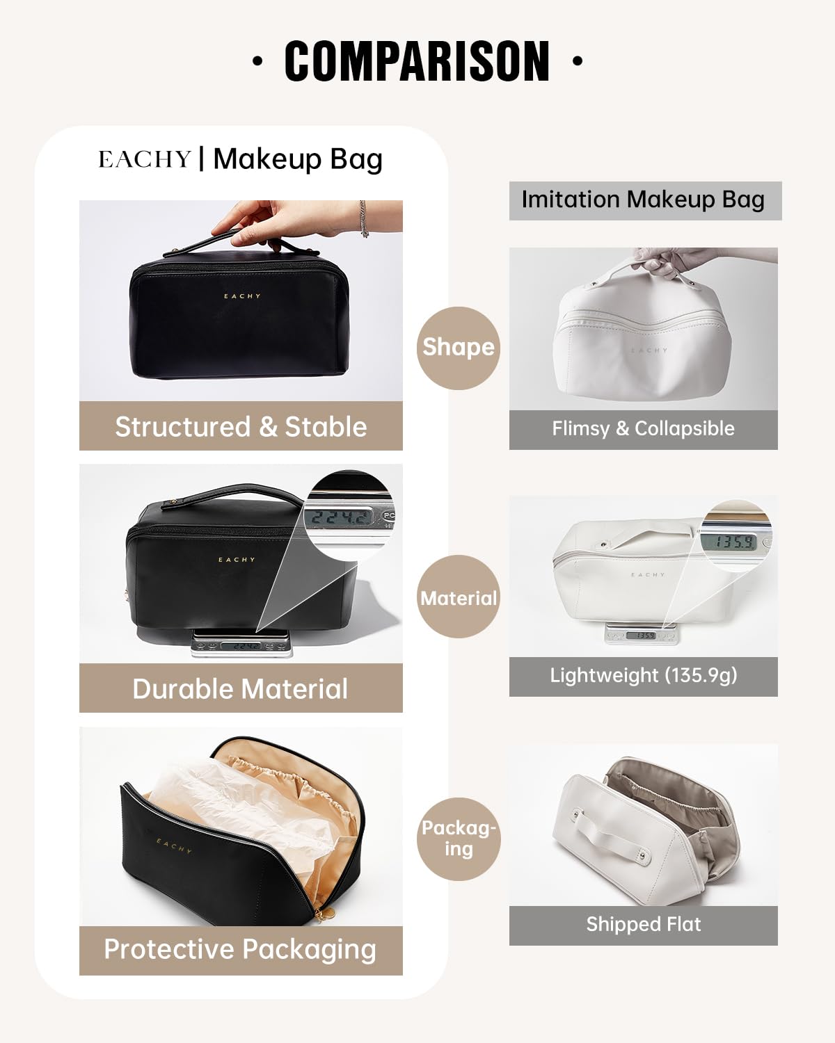 EACHY bag holding full-size skincare bottles and makeup tools for travel