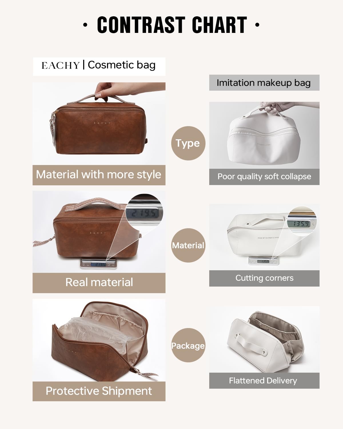 EACHY water-resistant PU exterior detail easy-to-clean benefit