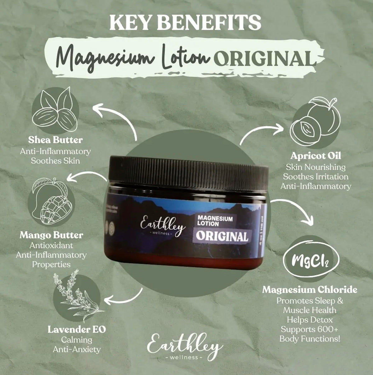 Earthley Wellness close-up of lotion texture highlighting smooth, absorbent cream