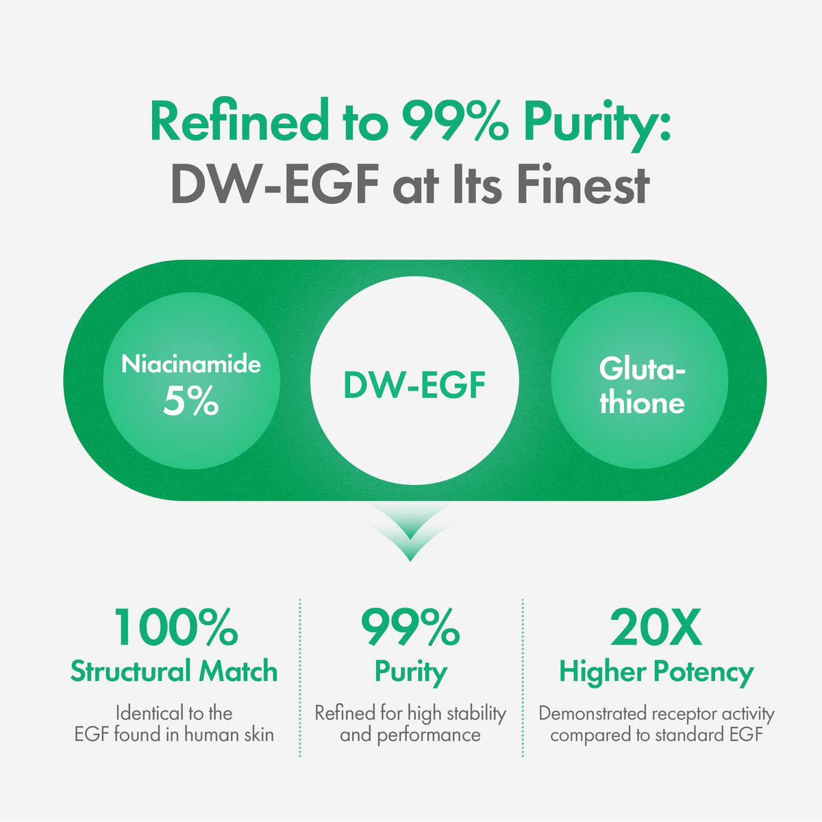 EASYDEW ampoule paired with sunscreen to show morning routine compatibility