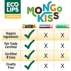 Eco Lips Blood Orange in lifestyle scene, bright scent for refreshment