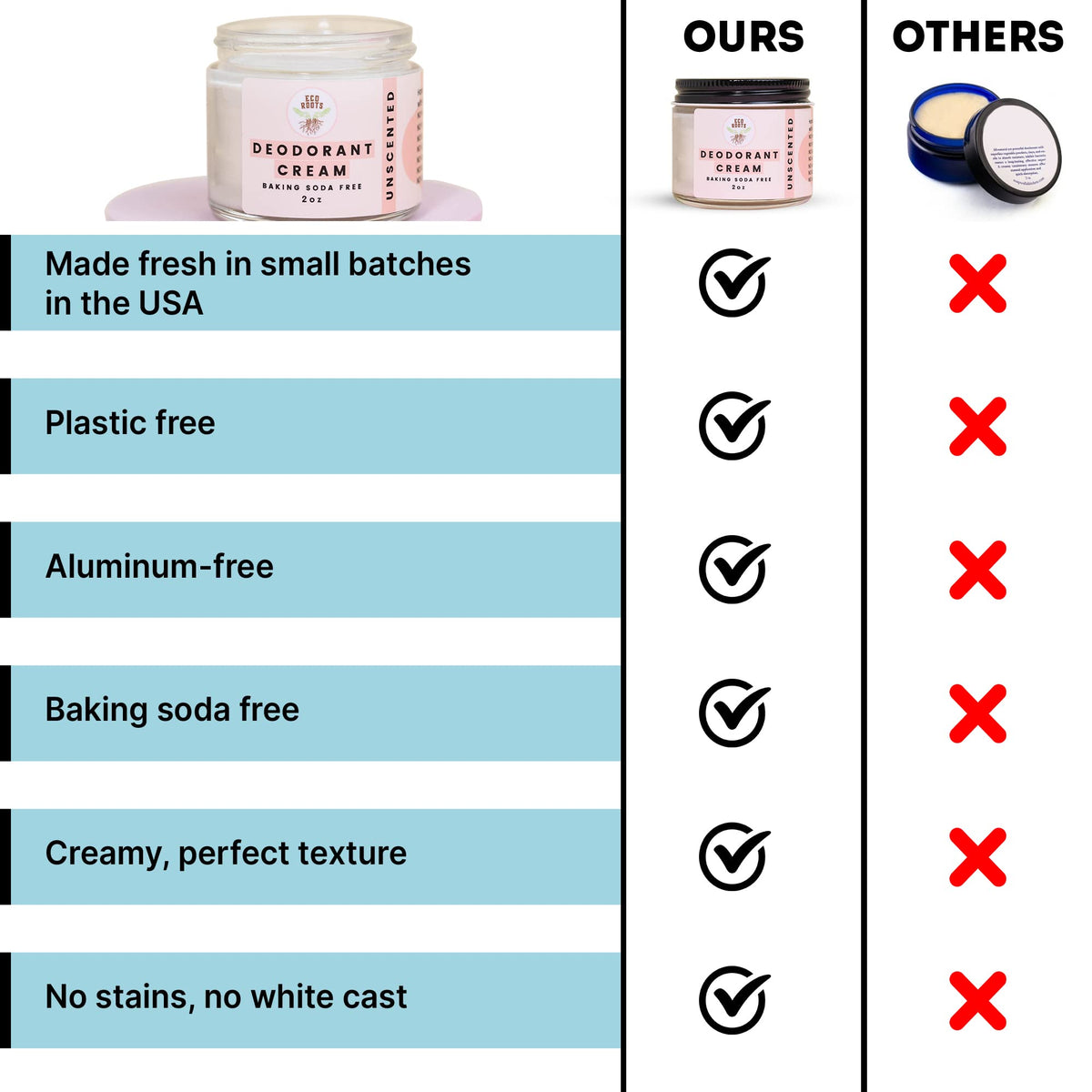 ECO ROOTS ingredient label detail emphasizing organic, aluminum-free formula benefits