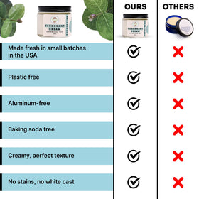 ECO ROOTS deodorant packed in a travel pouch for on-the-go freshness benefit
