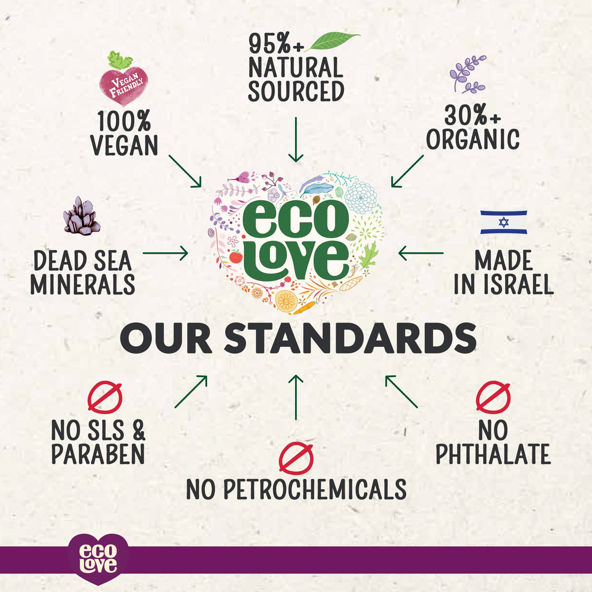 ecoLove shampoo styled on bathroom shelf creating a calm lavender vibe