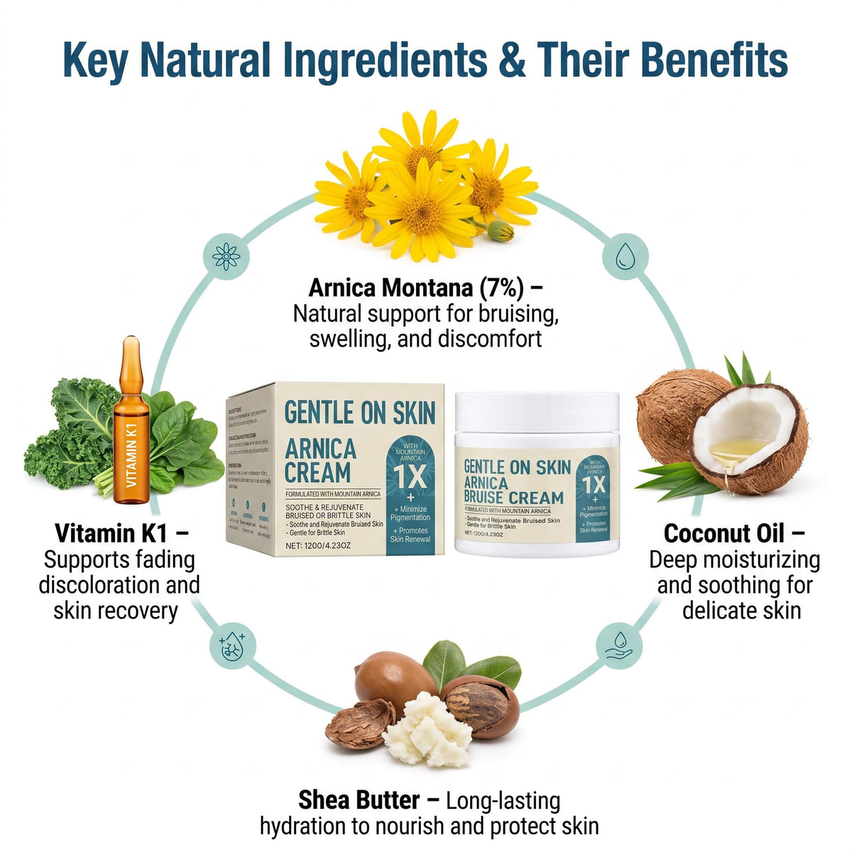 EdenEdges ingredients label close-up highlighting Arnica and vitamins for informed choice