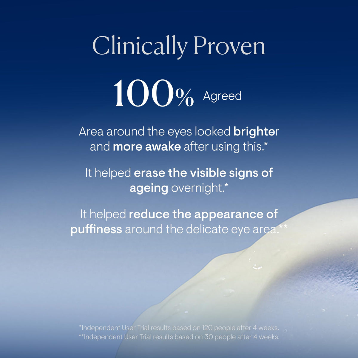 ELEMIS applying small pea-sized amount under eye to reduce puffiness