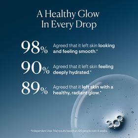 ELEMIS facial oil sheen on skin illustrating fast absorption and radiant, non-greasy finish