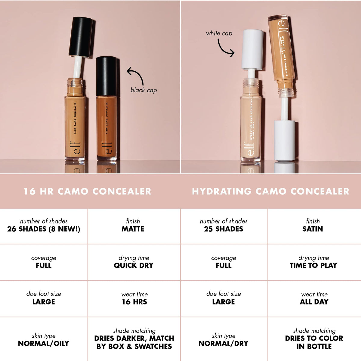 e.l.f. concealer applied under eye showing brightening and crease resistance