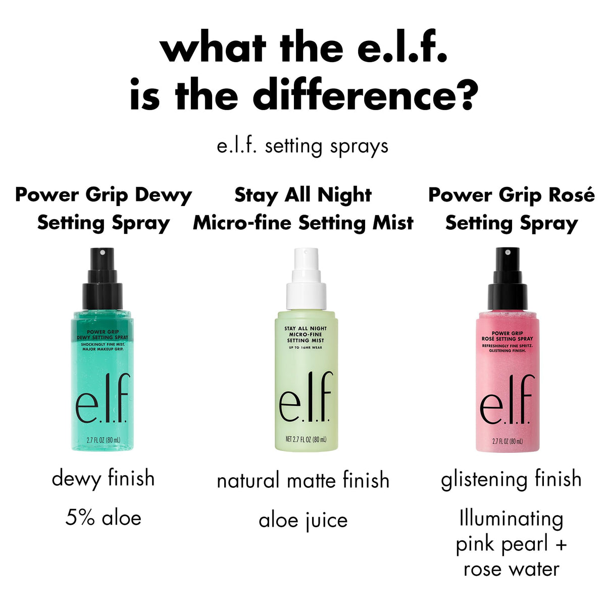 e.l.f. rose water texture illustrating hydration and soothing effect