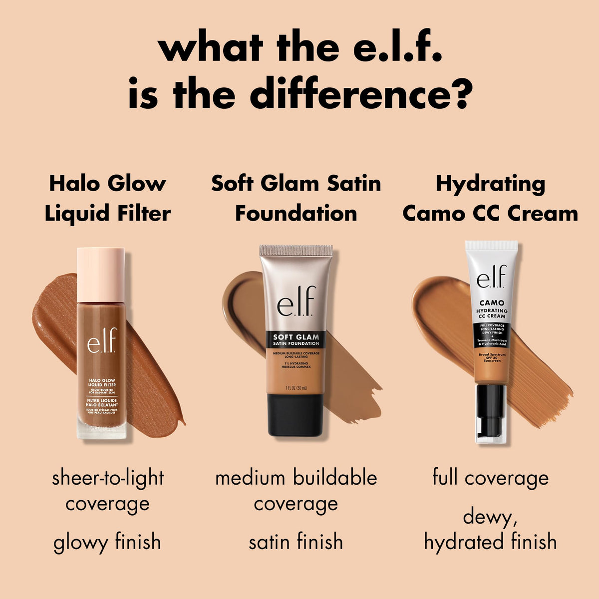 e.l.f. Soft Glam foundation inside a makeup bag showing travel-friendly packaging benefit