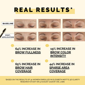 Elizabeth Mott label and ingredients panel emphasizing cruelty-free formulation benefit